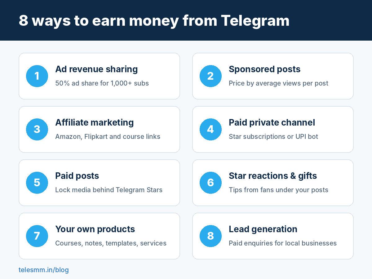 8 ways to earn money from Telegram channel in India infographic